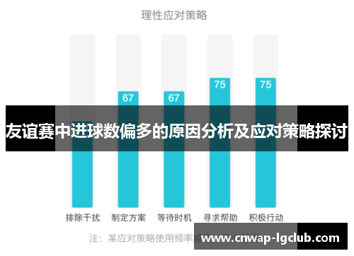 友谊赛中进球数偏多的原因分析及应对策略探讨 友谊赛中进球数偏多的原因分析及应对策略探讨