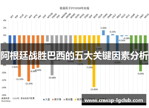 阿根廷战胜巴西的五大关键因素分析 阿根廷战胜巴西的五大关键因素分析