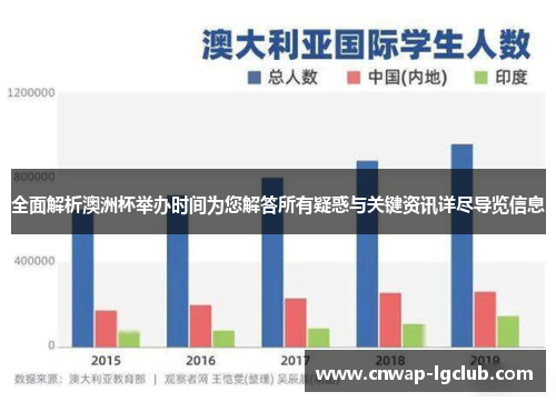 全面解析澳洲杯举办时间为您解答所有疑惑与关键资讯详尽导览信息 全面解析澳洲杯举办时间为您解答所有疑惑与关键资讯详尽导览信息