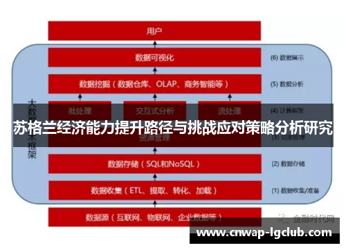 苏格兰经济能力提升路径与挑战应对策略分析研究