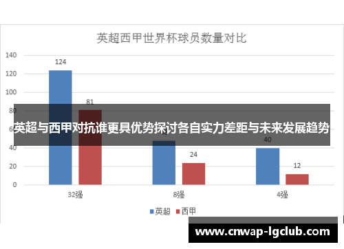 英超与西甲对抗谁更具优势探讨各自实力差距与未来发展趋势