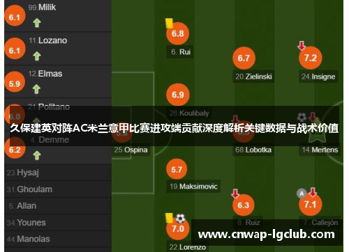久保建英对阵AC米兰意甲比赛进攻端贡献深度解析关键数据与战术价值