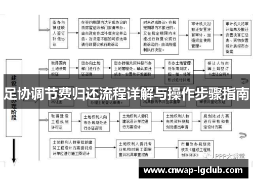 足协调节费归还流程详解与操作步骤指南 足协调节费归还流程详解与操作步骤指南