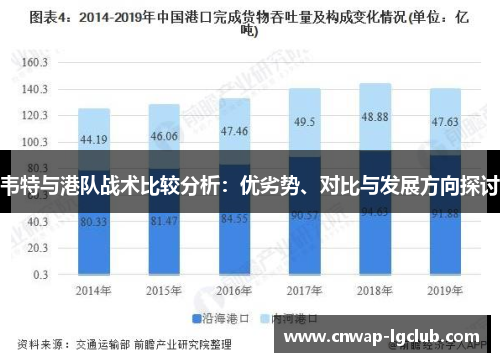 韦特与港队战术比较分析:优劣势、对比与发展方向探讨 韦特与港队战术比较分析:优劣势、对比与发展方向探讨